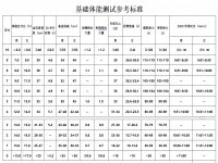 国家体育总局基础体能测试参考标准