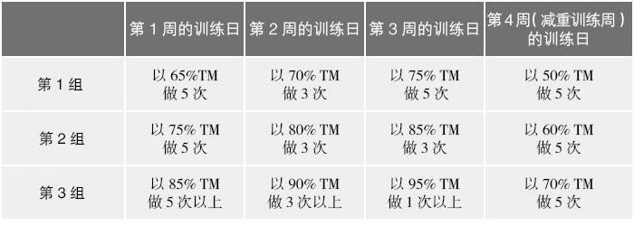 531力量训练计划