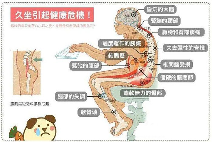 久坐引起的健康危机